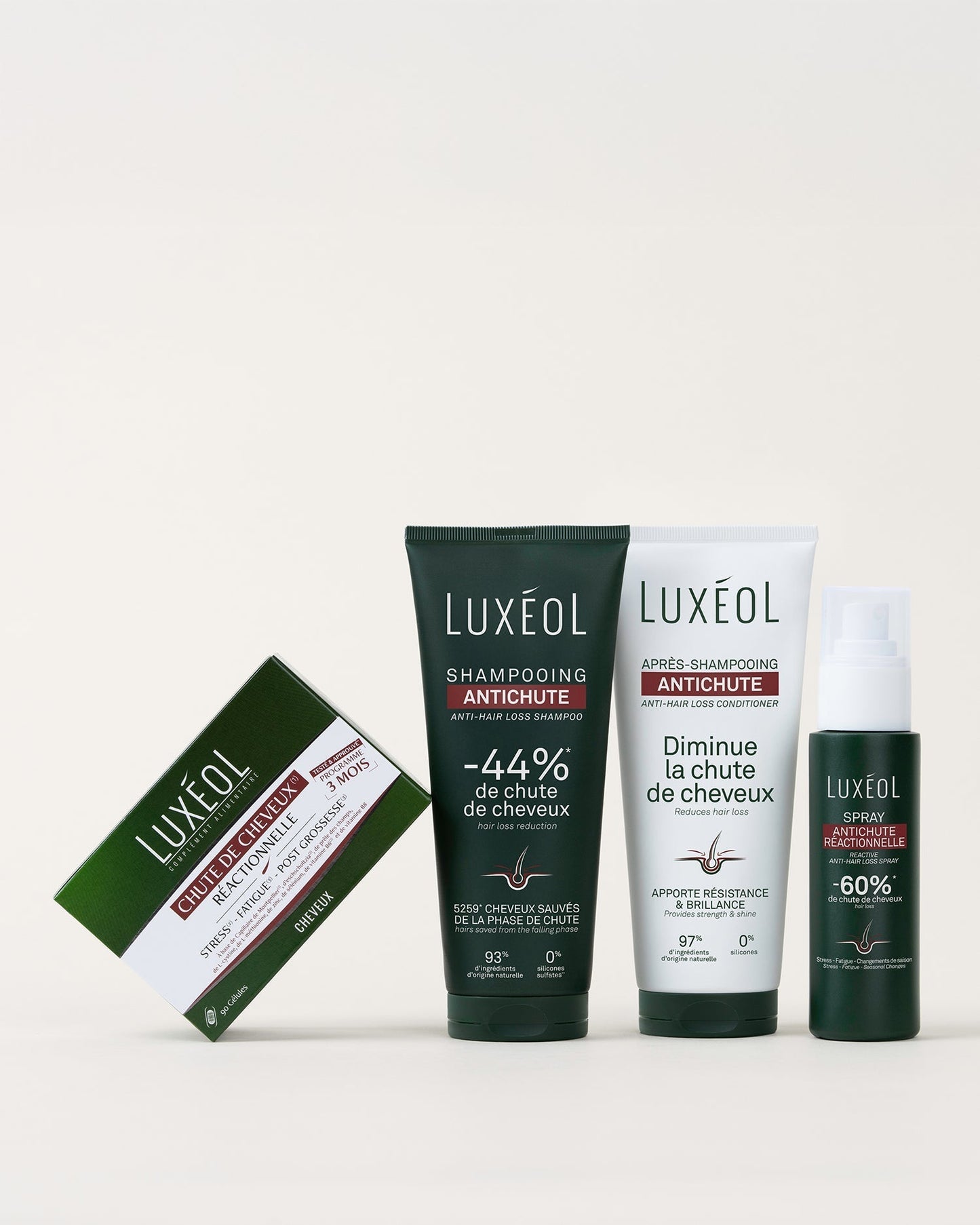 Après-Shampooing Antichute